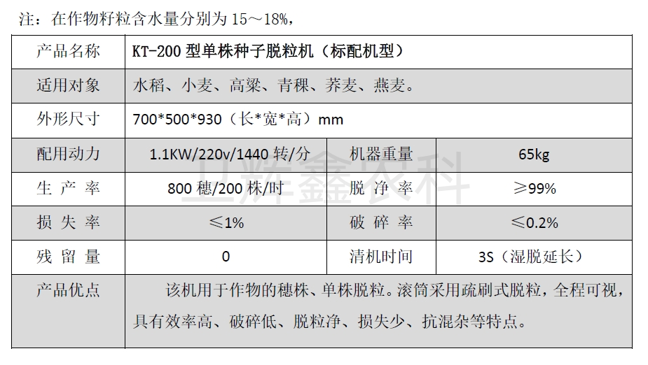 200标